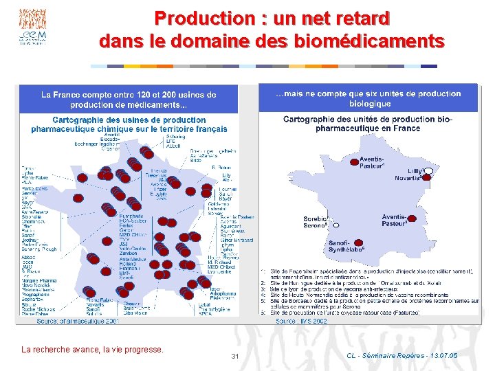 Production : un net retard dans le domaine des biomédicaments Source: pharmaceutique 2001 La