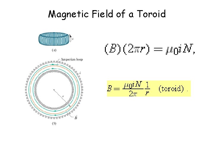 Magnetic Field of a Toroid Magnetic Field of a Toroid