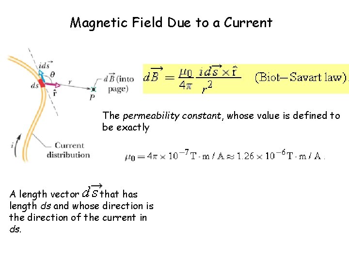 Magnetic Field Due to a Current The permeability constant, whose value is defined to Magnetic Field Due to a Current The permeability constant, whose value is defined to