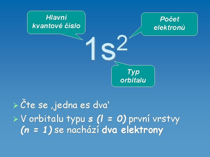 Hlavní kvantové číslo 2 1 s Počet elektronů Typ orbitalu Čte se ‚jedna es