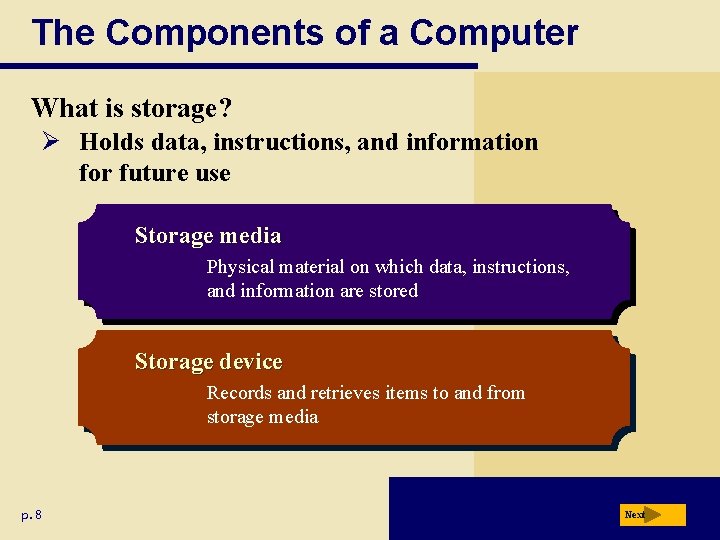 The Components of a Computer What is storage? Ø Holds data, instructions, and information