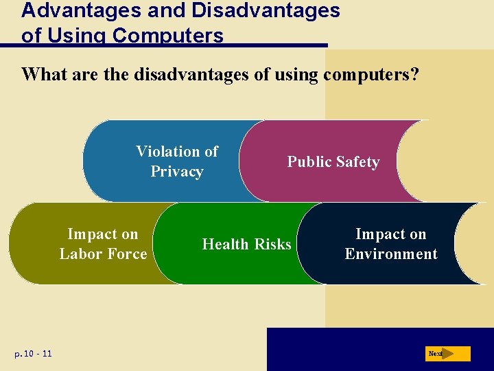 Advantages and Disadvantages of Using Computers What are the disadvantages of using computers? Violation