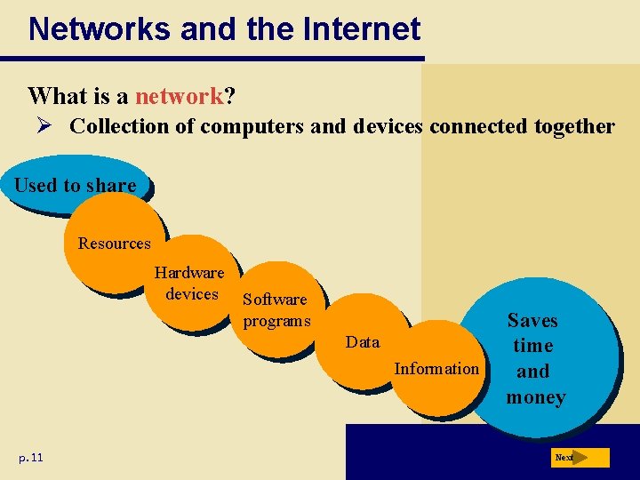 Networks and the Internet What is a network? Ø Collection of computers and devices