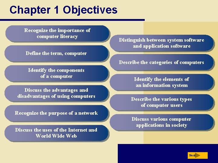 Chapter 1 Objectives Recognize the importance of computer literacy Distinguish between system software and