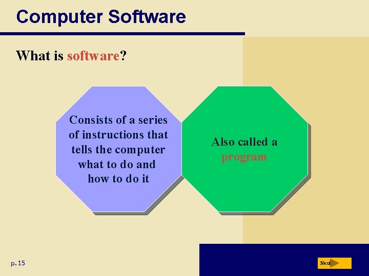 Computer Software What is software? Consists of a series of instructions that tells the