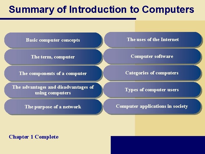 Summary of Introduction to Computers Basic computer concepts The uses of the Internet The