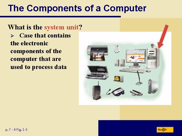 The Components of a Computer What is the system unit? Case that contains the