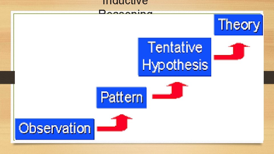 Inductive Reasoning 