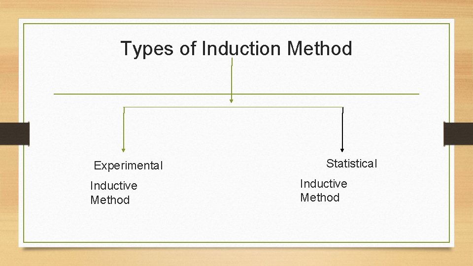 Types of Induction Method Experimental Statistical Inductive Method 