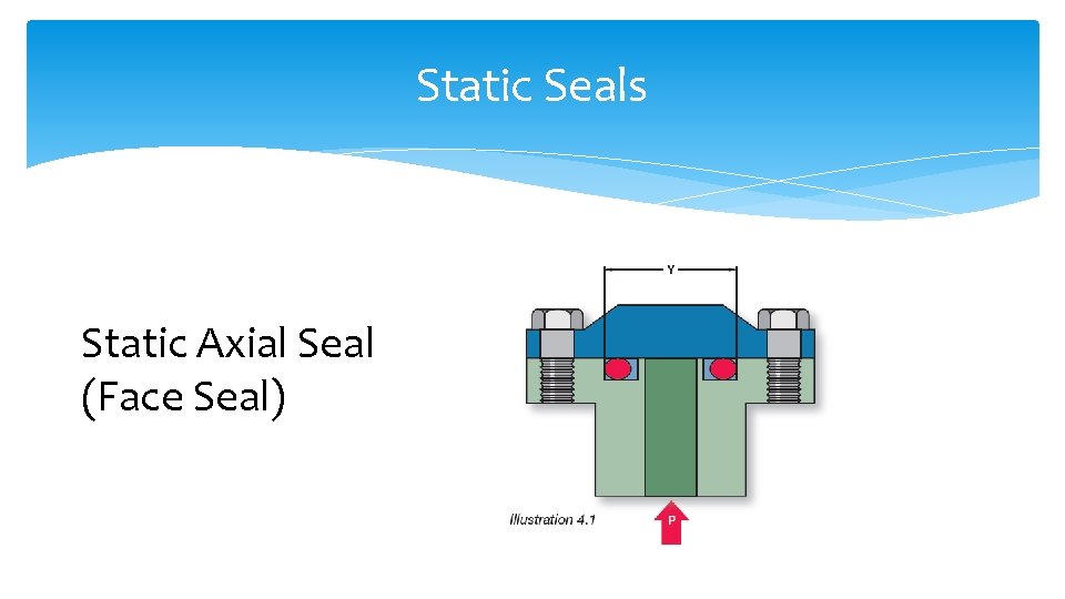 Static Seals Static Axial Seal (Face Seal) 