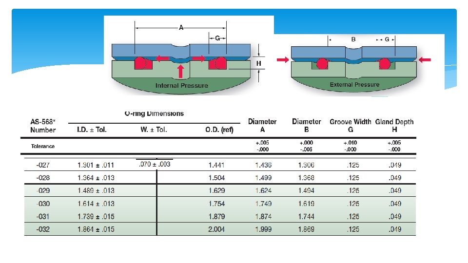 Design Of Oring Seals Design Of Oring Seals