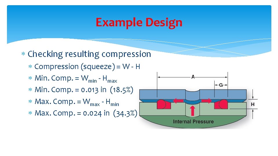 Example Design Checking resulting compression Compression (squeeze) = W - H Min. Comp. =