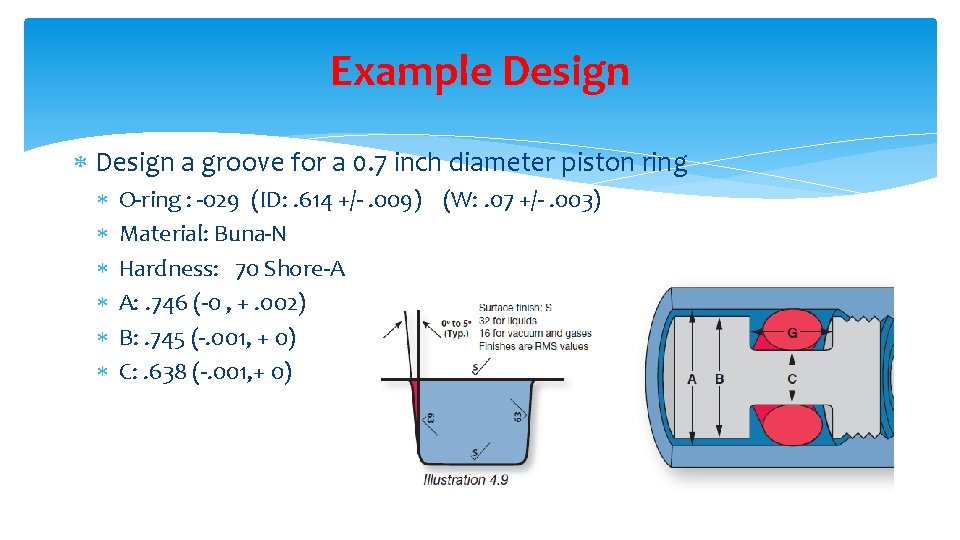 Example Design a groove for a 0. 7 inch diameter piston ring O-ring :