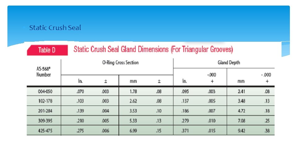  Static Crush Seal 