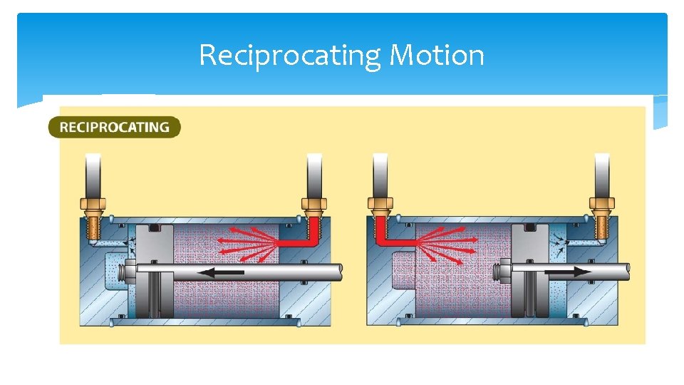 Reciprocating Motion 