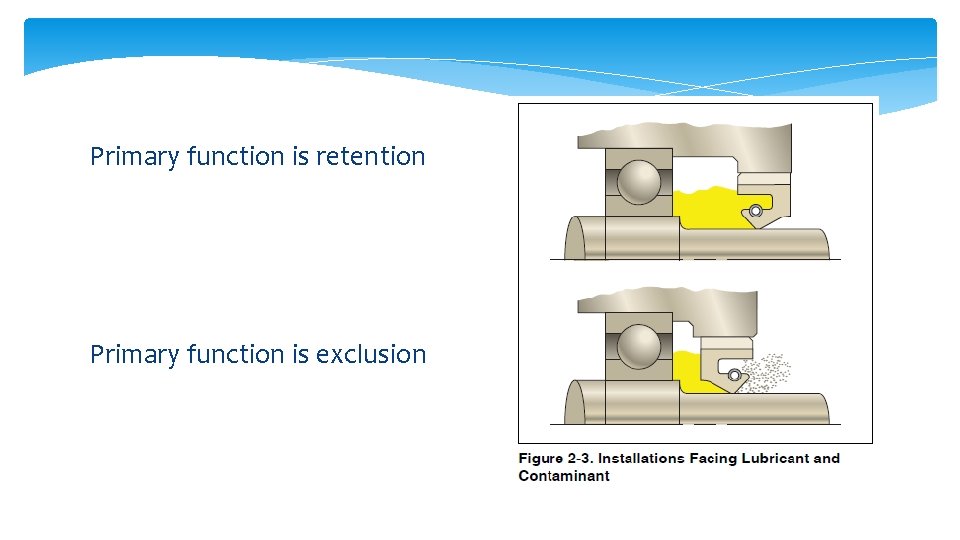 Primary function is retention Primary function is exclusion 