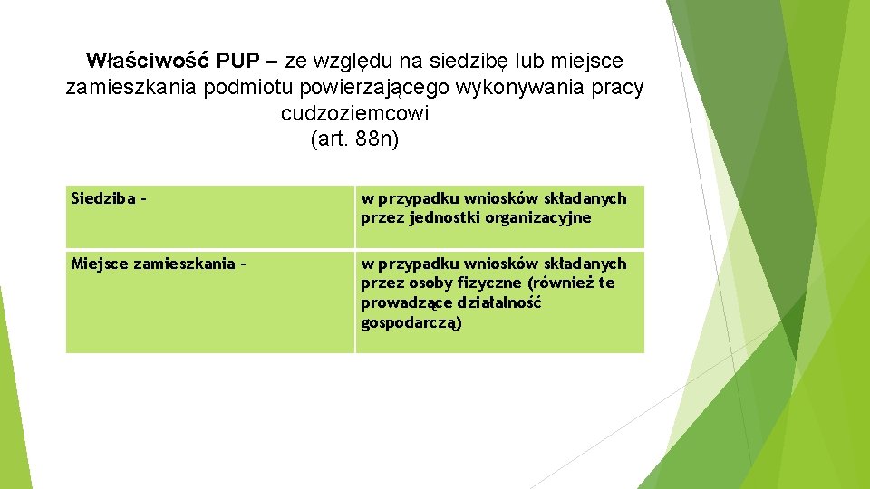 Właściwość PUP – ze względu na siedzibę lub miejsce zamieszkania podmiotu powierzającego wykonywania pracy