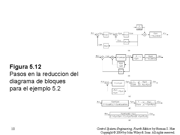 Figura 5. 12 Pasos en la reduccion del diagrama de bloques para el ejemplo