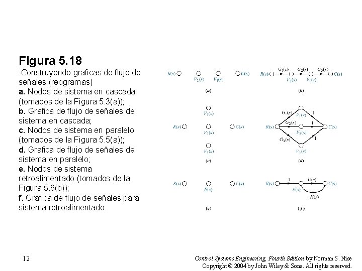 Figura 5. 18 : Construyendo graficas de flujo de señales (reogramas) a. Nodos de