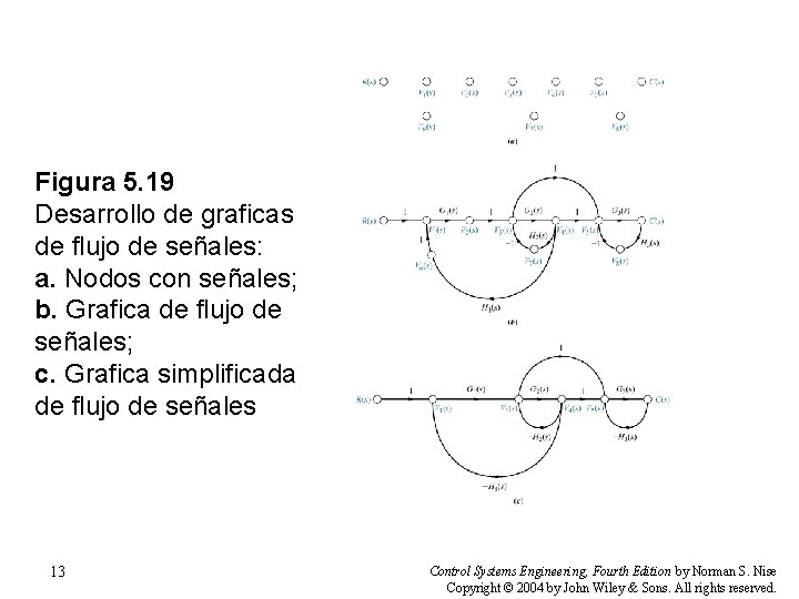 Figura 5. 19 Desarrollo de graficas de flujo de señales: a. Nodos con señales;