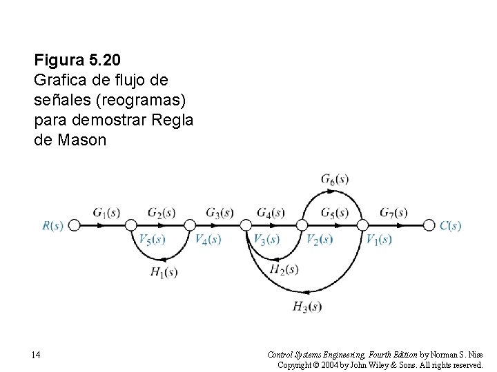 Figura 5. 20 Grafica de flujo de señales (reogramas) para demostrar Regla de Mason