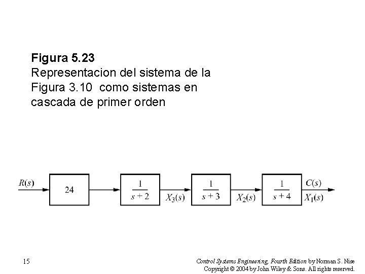 Figura 5. 23 Representacion del sistema de la Figura 3. 10 como sistemas en