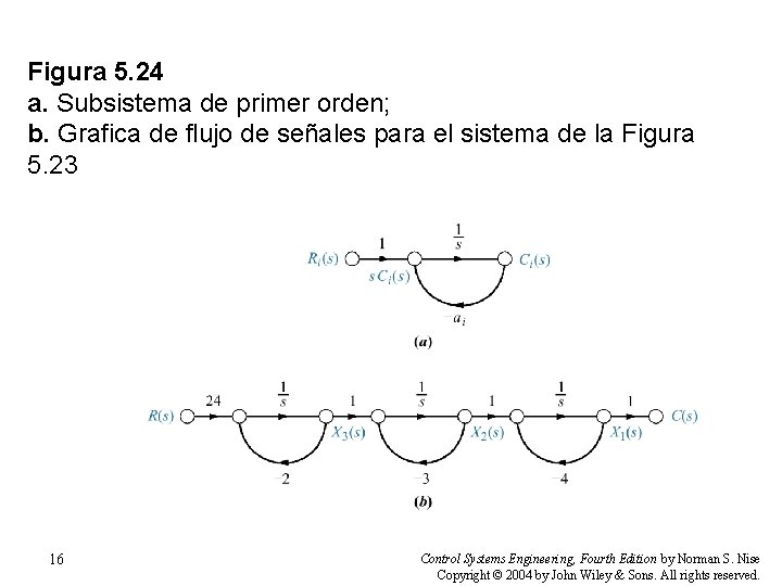 Figura 5. 24 a. Subsistema de primer orden; b. Grafica de flujo de señales