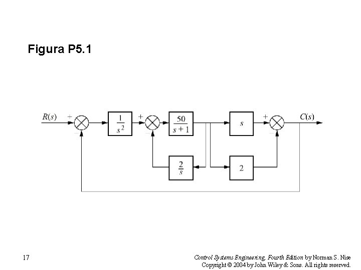 Figura P 5. 1 17 Control Systems Engineering, Fourth Edition by Norman S. Nise