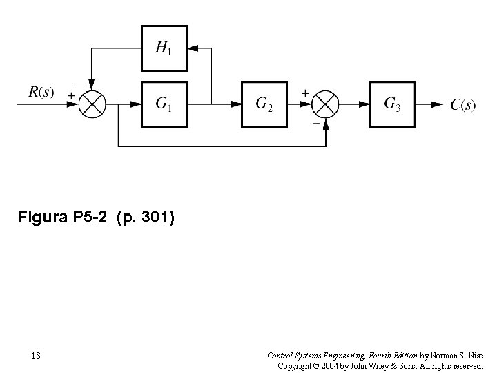Figura P 5 -2 (p. 301) 18 Control Systems Engineering, Fourth Edition by Norman