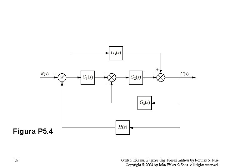 Figura P 5. 4 19 Control Systems Engineering, Fourth Edition by Norman S. Nise