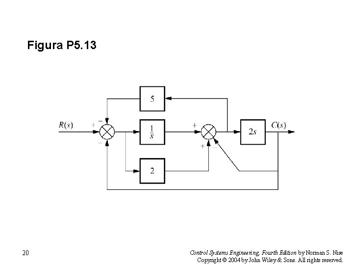 Figura P 5. 13 20 Control Systems Engineering, Fourth Edition by Norman S. Nise