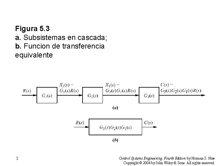 Figura 5. 3 a. Subsistemas en cascada; b. Funcion de transferencia equivalente 3 Control