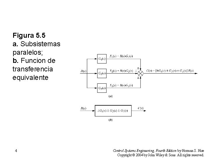Figura 5. 5 a. Subsistemas paralelos; b. Funcion de transferencia equivalente 4 Control Systems