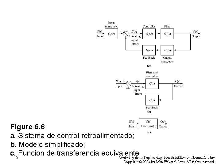 Figure 5. 6 a. Sistema de control retroalimentado; b. Modelo simplificado; c. 5 Funcion