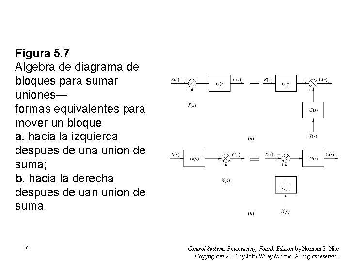 Figura 5. 7 Algebra de diagrama de bloques para sumar uniones— formas equivalentes para