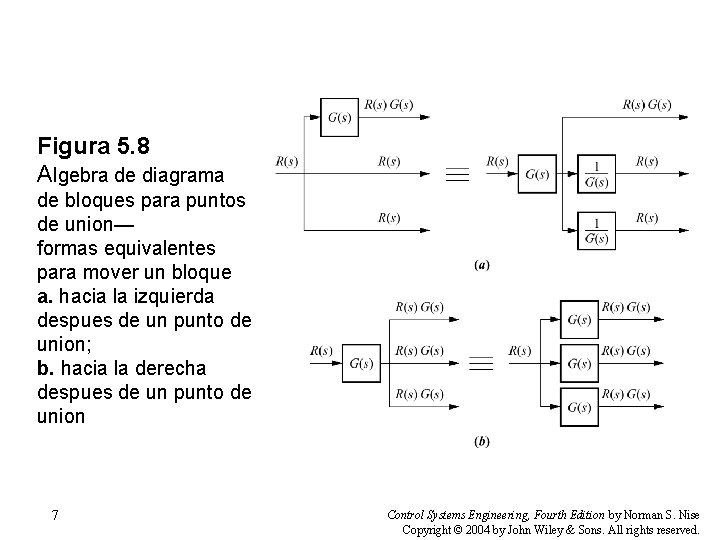 Figura 5. 8 Algebra de diagrama de bloques para puntos de union— formas equivalentes