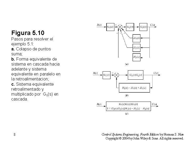 Figura 5. 10 Pasos para resolver el ejemplo 5. 1: a. Colapso de puntos