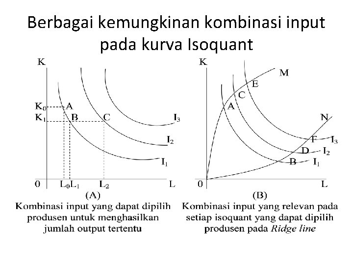 Berbagai kemungkinan kombinasi input pada kurva Isoquant Berbagai kemungkinan kombinasi input pada kurva Isoquant