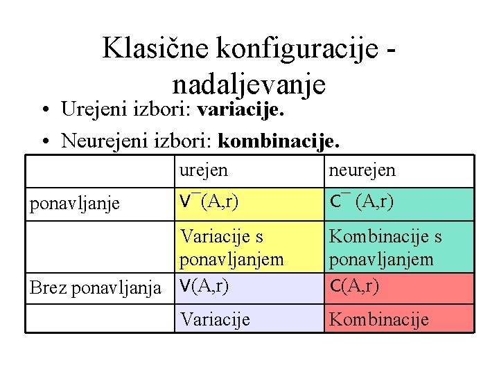 Klasične konfiguracije nadaljevanje • Urejeni izbori: variacije. • Neurejeni izbori: kombinacije. ponavljanje urejen neurejen