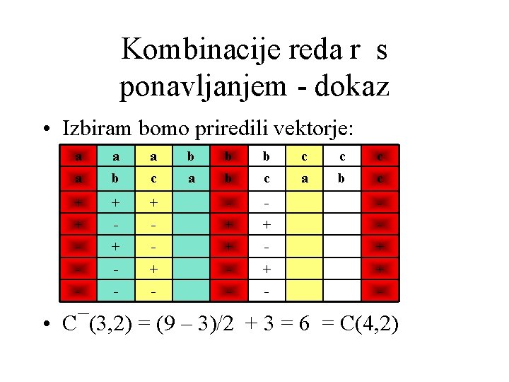 Kombinacije reda r s ponavljanjem - dokaz • Izbiram bomo priredili vektorje: a a