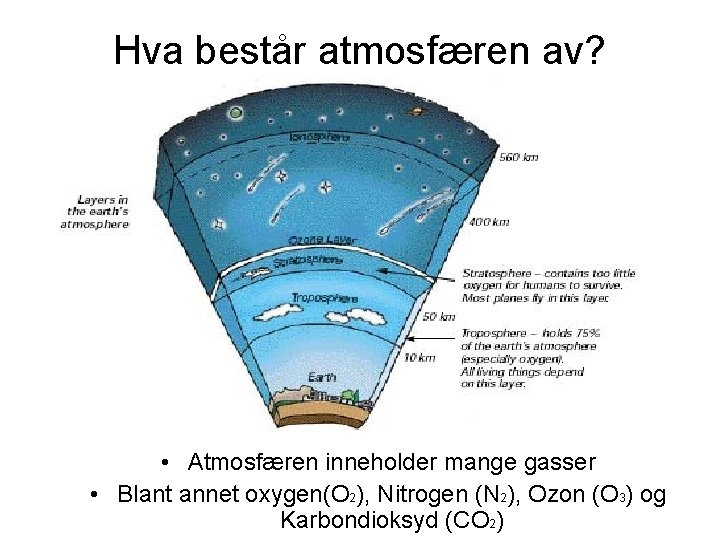 Hva består atmosfæren av? • Atmosfæren inneholder mange gasser • Blant annet oxygen(O 2),