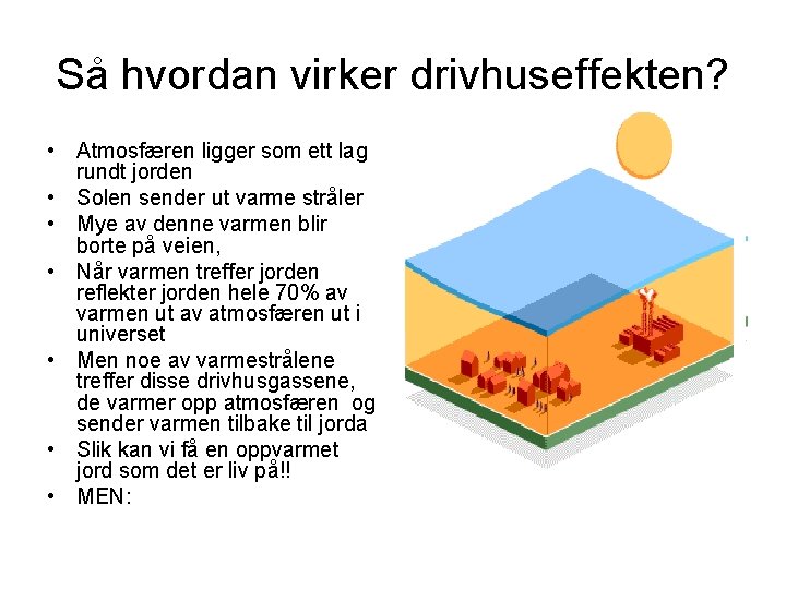 Så hvordan virker drivhuseffekten? • Atmosfæren ligger som ett lag rundt jorden • Solen