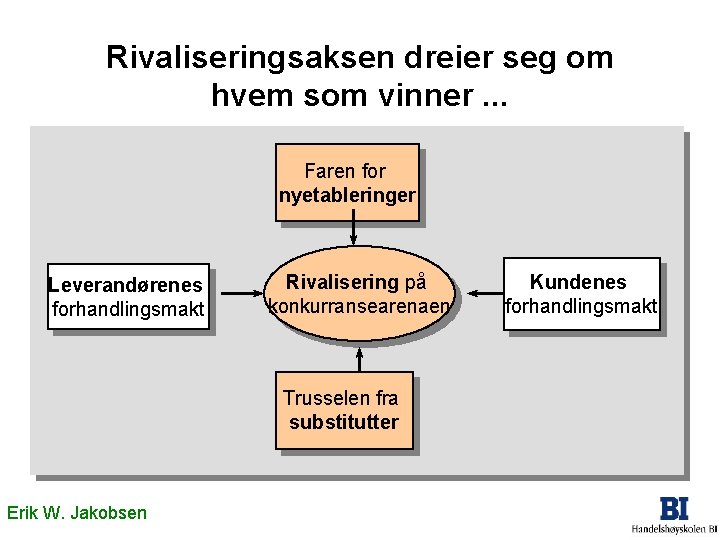 Rivaliseringsaksen dreier seg om hvem som vinner. . . Faren for nyetableringer Leverandørenes forhandlingsmakt