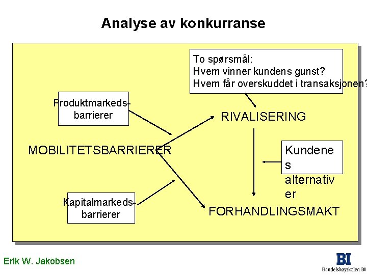 Analyse av konkurranse To spørsmål: Hvem vinner kundens gunst? Hvem får overskuddet i transaksjonen?