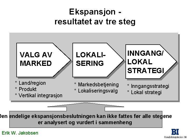 Ekspansjon resultatet av tre steg VALG AV MARKED * Land/region * Produkt * Vertikal