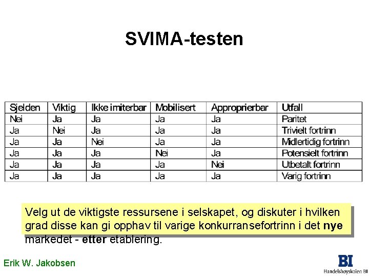 SVIMA-testen Velg ut de viktigste ressursene i selskapet, og diskuter i hvilken grad disse