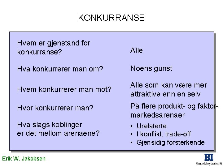 KONKURRANSE Hvem er gjenstand for konkurranse? Alle Hva konkurrerer man om? Noens gunst Hvem