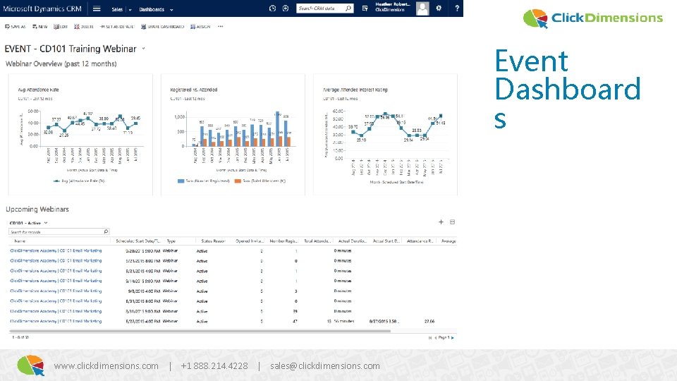 Event Dashboard s www. clickdimensions. com | +1 888. 214. 4228 | sales@clickdimensions. com