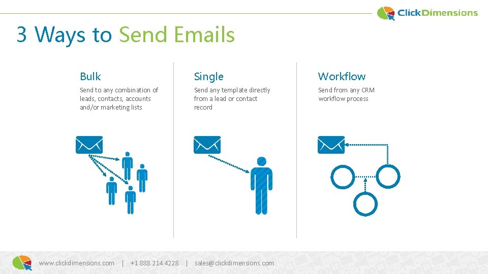 3 Ways to Send Emails Bulk Single Workflow Send to any combination of leads,