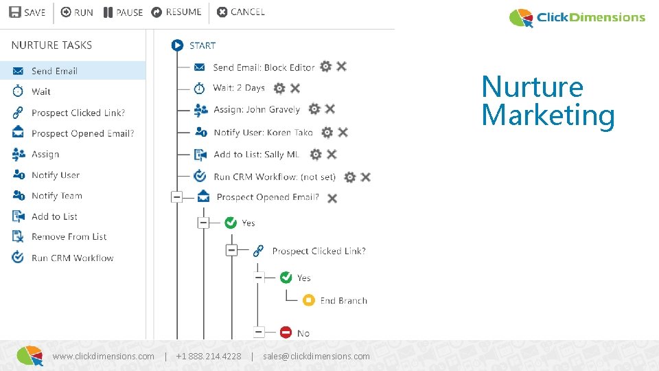 Nurture Marketing www. clickdimensions. com | +1 888. 214. 4228 | sales@clickdimensions. com 